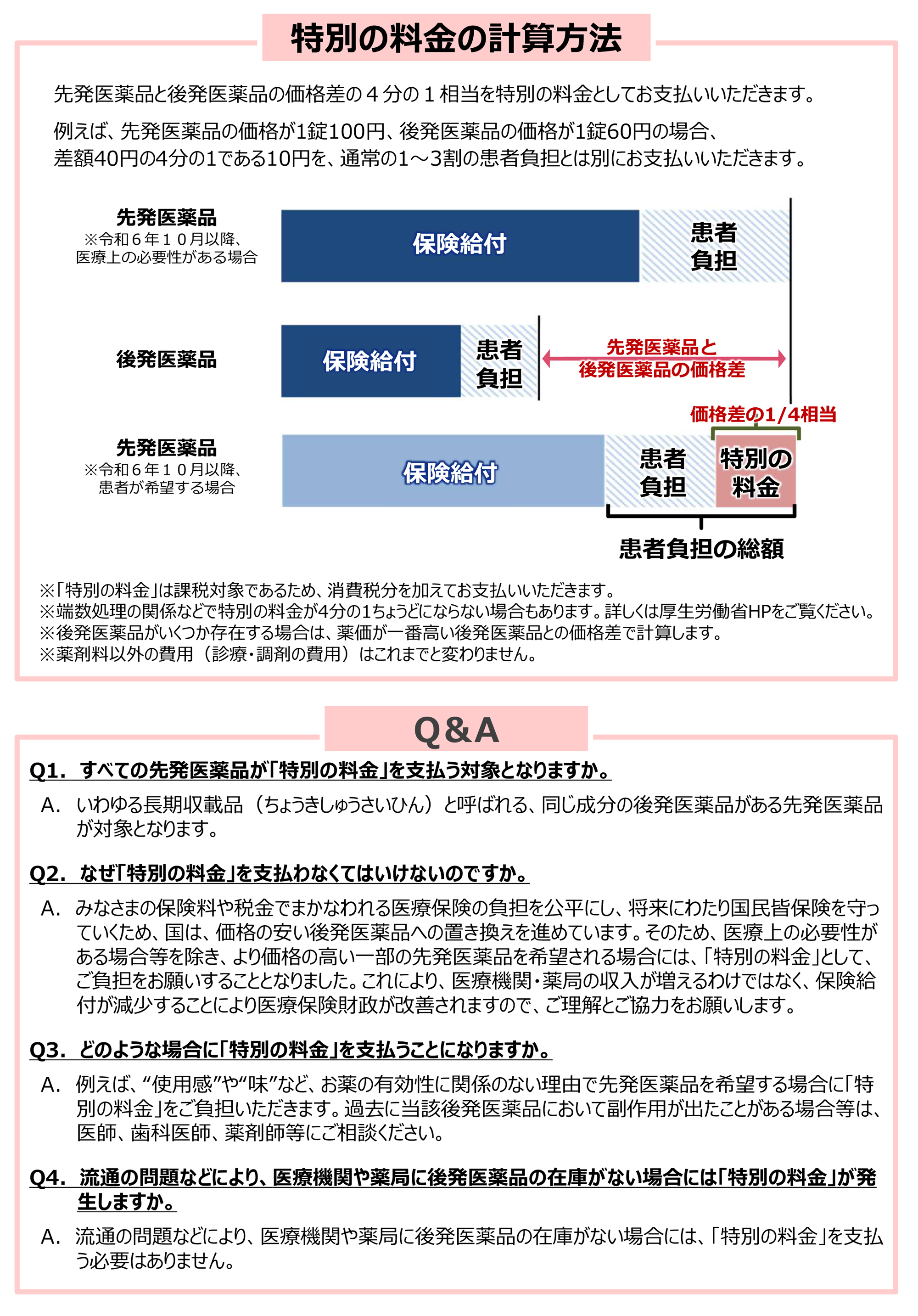 長期収載品　選定療養ポスター